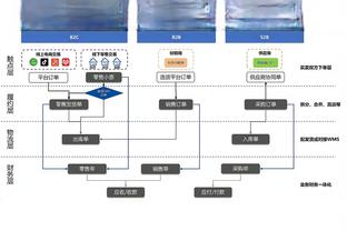 一人三分>开拓者全队！罗齐尔17中8得22分3板6助1断 三分10中6